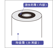 活性炭層