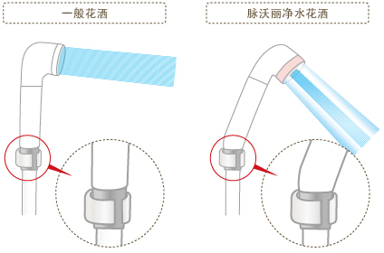 精密设计的人性化出水角度