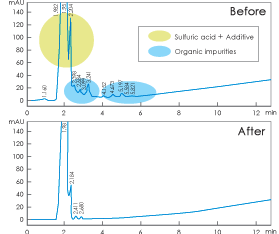 Example of Plating Filtration